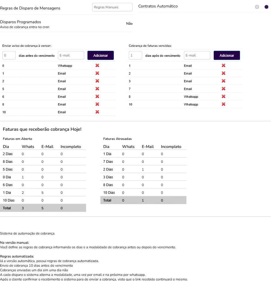 Configuração da régua de cobrança, com dias antes e depois do vencimento
